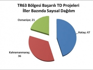 Doğaka 2011 Yılı Teknik Destek Programı Galeri