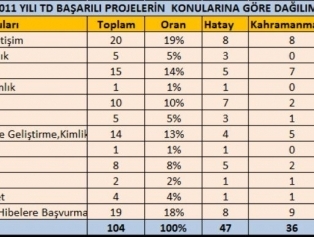 Doğaka 2011 Yılı Teknik Destek Programı Galeri