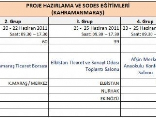 Sodes Eğitim Programı (kahramanmaraş) Galeri